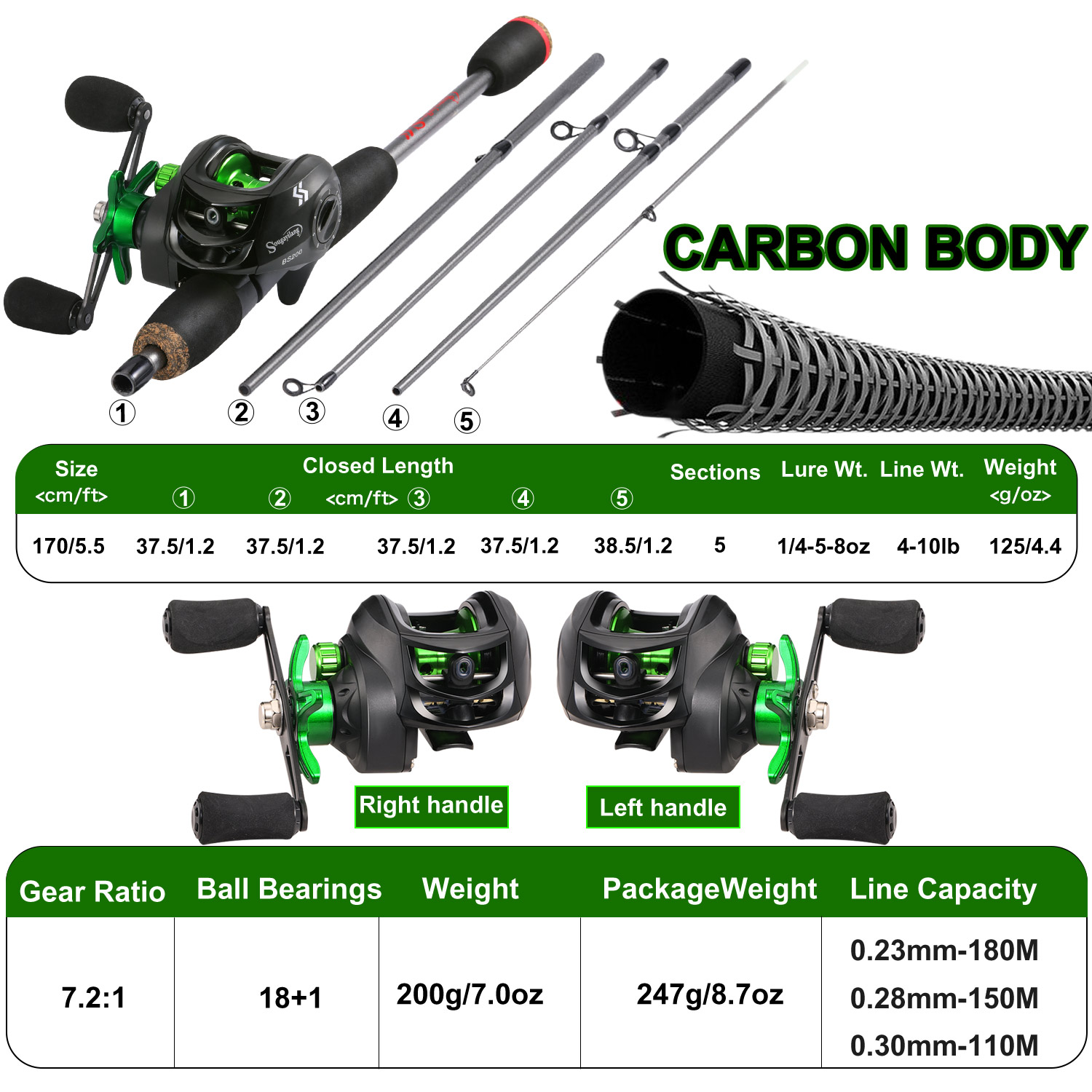 Sougayilang Olta Combo 1.7 m K - Fishing Line Spool incelemesi ve fiyatı