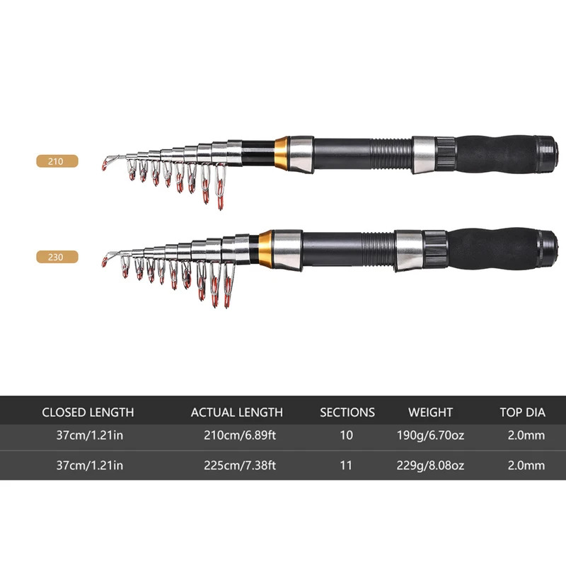 BRAVMAK 2.1/2.3 m Teleskopik O - Fishing Line Spool incelemesi ve fiyatı
